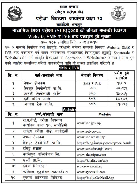See.ntc.net.np 2081 Live Updates: Class 10 Result Declared.